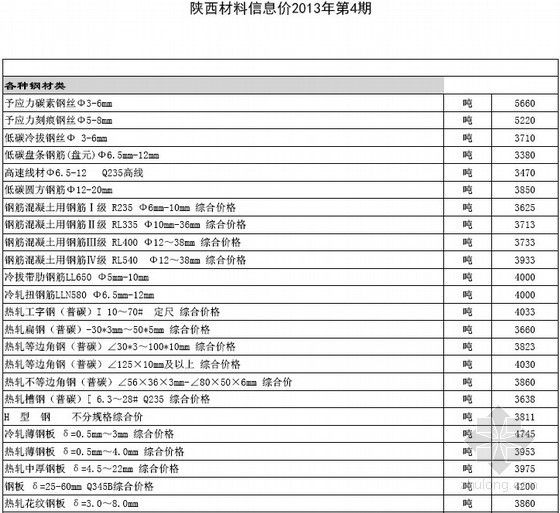 陕西建设工程材料价格信息资料下载-[陕西]2013年第4期建设工程造价信息（全套588页）