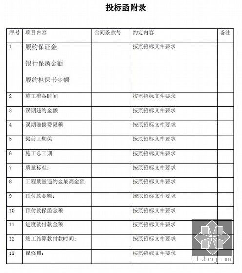 [杭州]博物馆照明工程招标文件（150页）-投标函附录