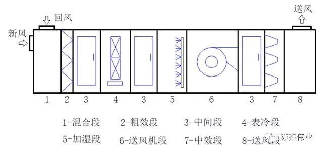 空调系统与气流组织设计参考手册_18