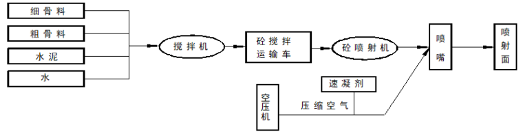 水电站引水隧洞安全施工方案_2