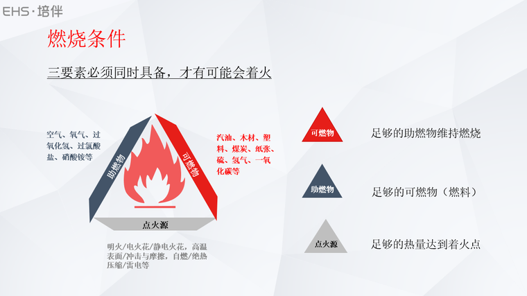 施工企业安全思想培训资料下载-企业消防安全知识培训讲义