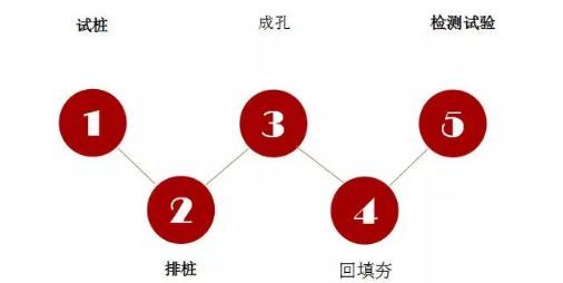 沉管素土挤密桩资料下载-灰土挤密桩施工常见问题及处理方法