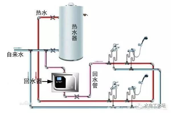 燃气热水器热水管安装图资料下载-燃气热水器如何安装循环热水？