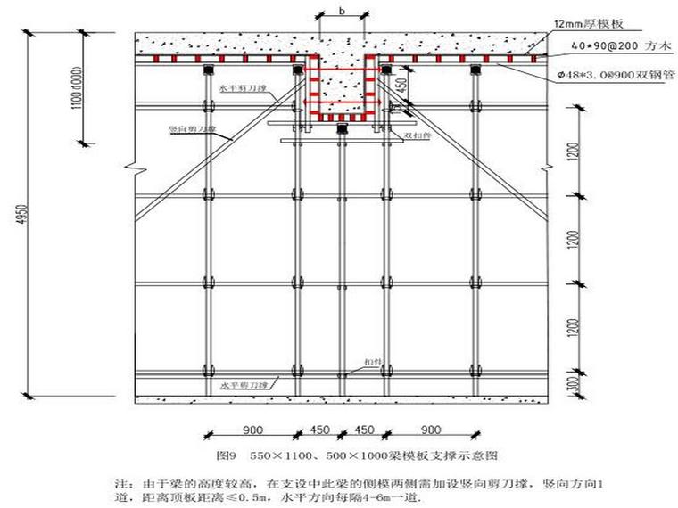 [郑州]棚改框剪结构住宅楼超高模板安全专项施工方案-梁模板支撑示意图