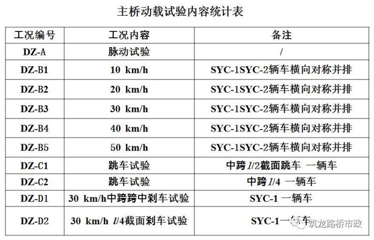 公路桥梁交工验收的常见质量问题与检测方法，超全图文详解！_68