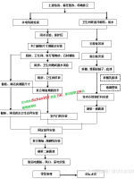 工装工艺材料表资料下载-万科集团精装修工艺工法标准