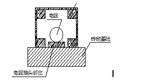 【天津】港东新城海邻园住宅小区工程临水临电施工方案_2