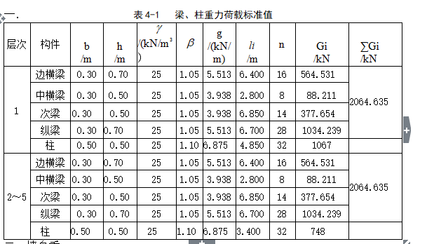 某五层楼造价计算资料下载-某五层框架银行办公楼毕业设计(含计算书-部分建筑、结构图)