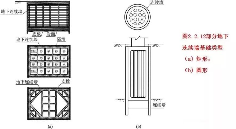 除了给你讲基坑开挖与支护，顺便让你学会7个桥梁基础施工工艺！_15