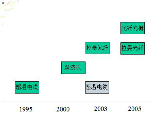 混凝土结构防火设计资料下载-隧道工程防火设计