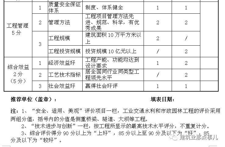 大调整鲁班奖申报条件，启动鲁班奖2018~2019年度评选工作！_5