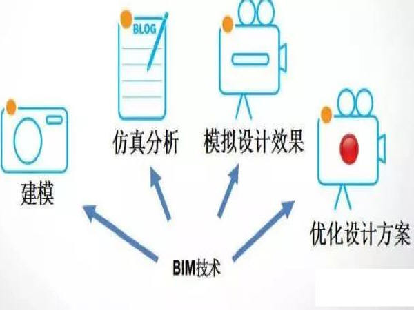 综合管廊BIM实施资料下载-从BIM谈城市地下综合管廊