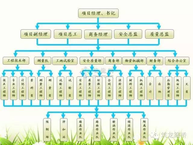 项目各部门职能分工资料下载-项目部各管理人员职责分工详细说明，找准位置对号入座！