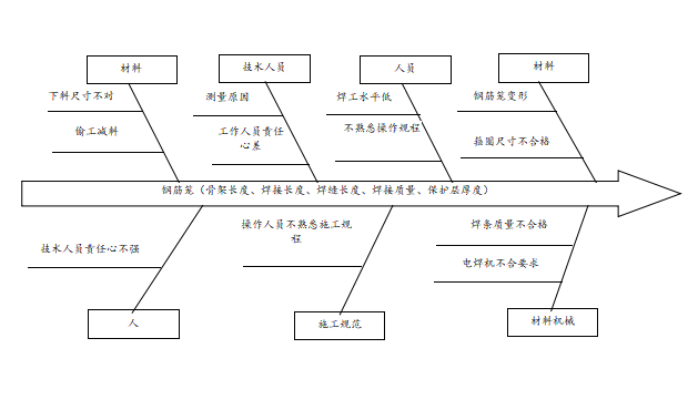 大体积砼裂缝QC资料下载-[QC成果]保证桩基砼灌注质量