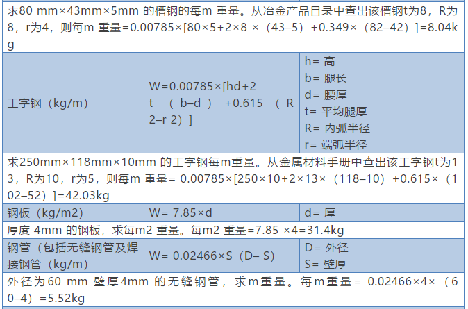 钢板的正确计算方式怎么算？_4