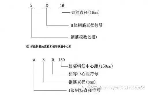 天窗结构布置图资料下载-怎样看结构施工图中各种元素