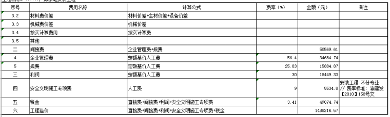 某厂房水电安装工程预算书_2