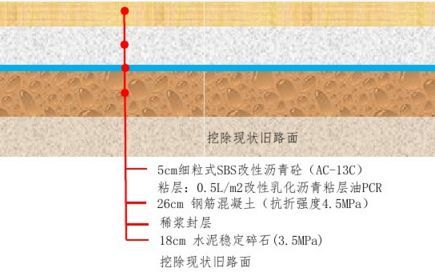 一大波路面结构图，收藏借鉴！_12