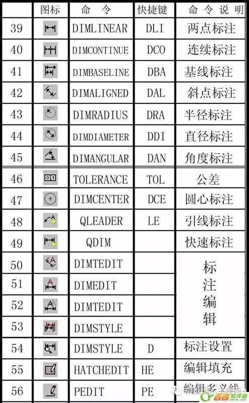 CAD常用命令、快捷键和命令说明大全-点击查看大图