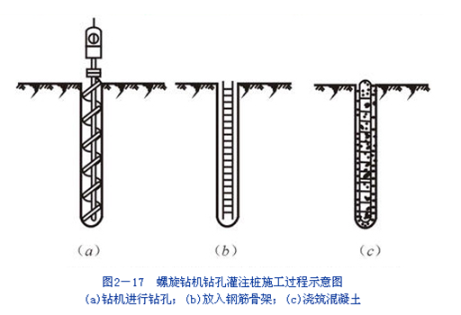 桩基工程钢筋混凝土预制桩施工培训讲义（ppt，共112页）-螺旋钻机钻孔灌注桩施工过程