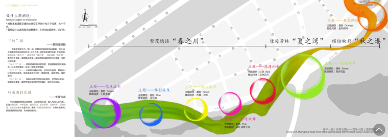 [武汉]一路街道景观（现代，休闲绿化）C-6 设计主题