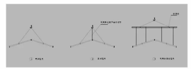 老司机总结：史上最全钢结构吊装方法！_5