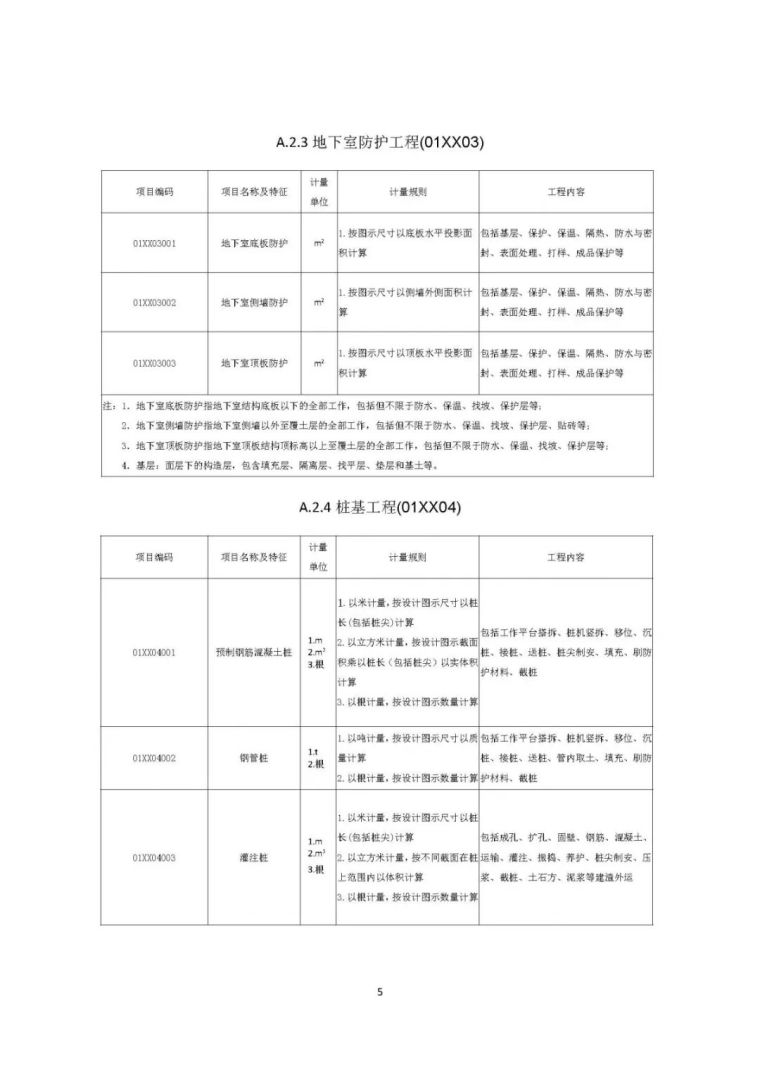 住建部发布“工程总承包计价计量规范”，计价扯皮不再愁！_32