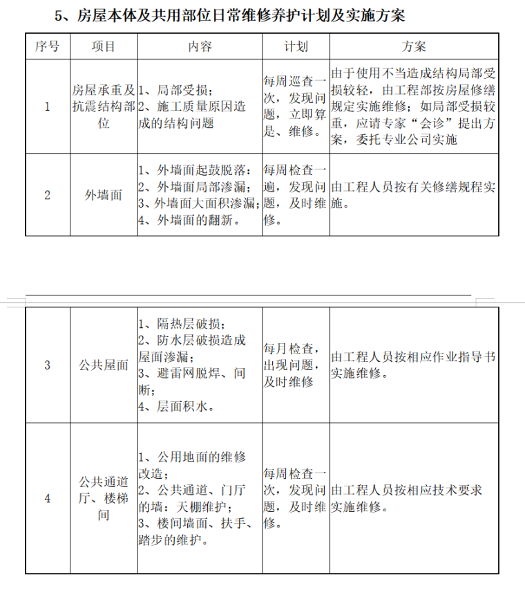 房地产物业公司投标书（共153页）-房屋本体及共用部位日常维修养护计划及实施方案