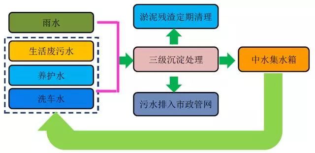 中建四局主体结构16项施工技术标准化图集，错过遗憾终生！_55