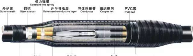 间接法电伴热资料下载-电缆中间接头制作方法_高压电缆中间接头做法图解