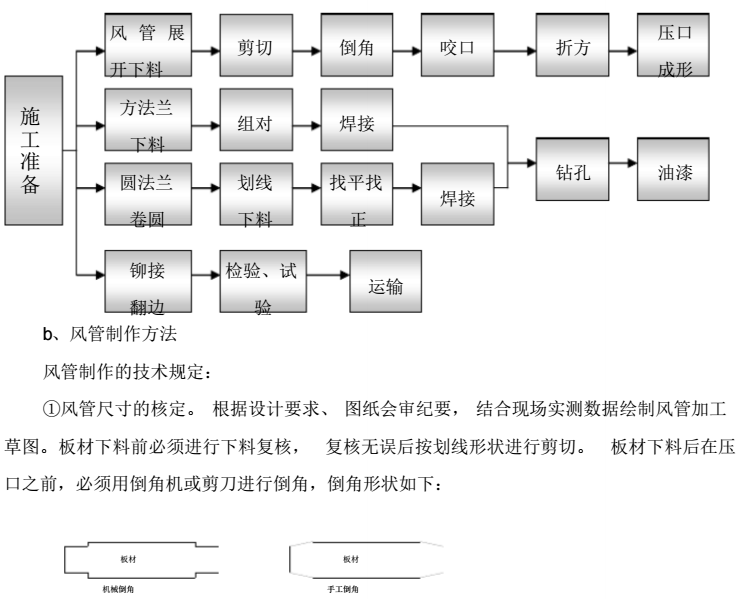 广东全球通大厦通风与空调工程施工方案_4