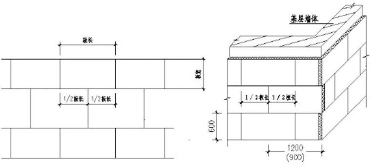 干货收藏，[工法]A级岩棉板外墙保温施工(薄抹灰)工法_3