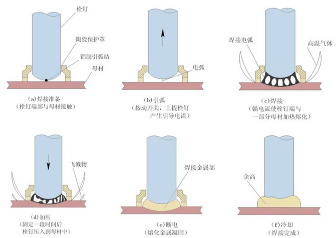 景观大道项目300m大桥工程钢箱梁施工方案(90页)_4