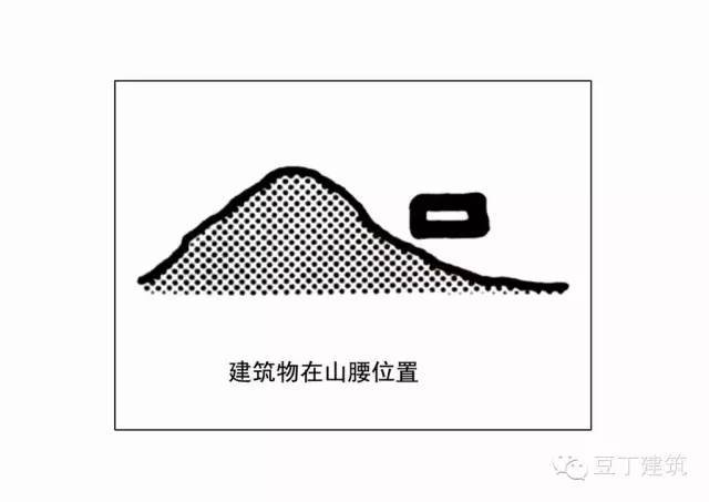 图解|40种山地建筑设计手法_42