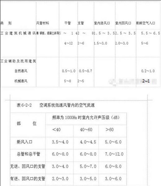 风管风量计算方法_2