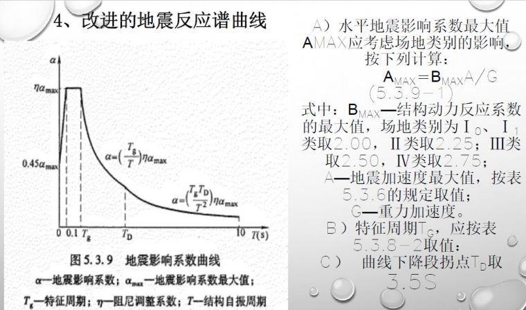 钢-混凝土组合结构设计规范》的特点和新内容_29