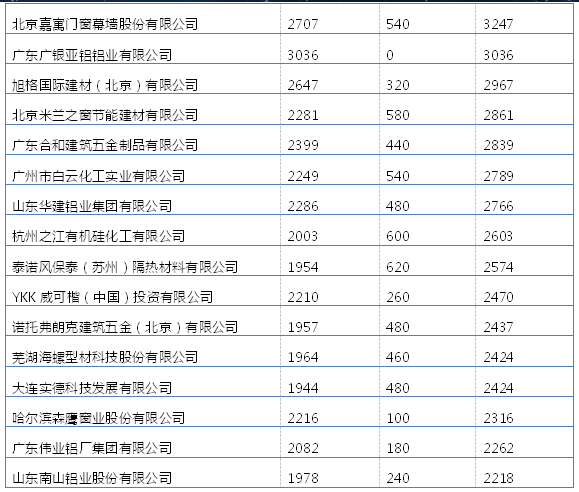 第二届建筑门窗幕墙行业“金轩奖”评选结果颁布——获奖名单-微信截图_20161017161621