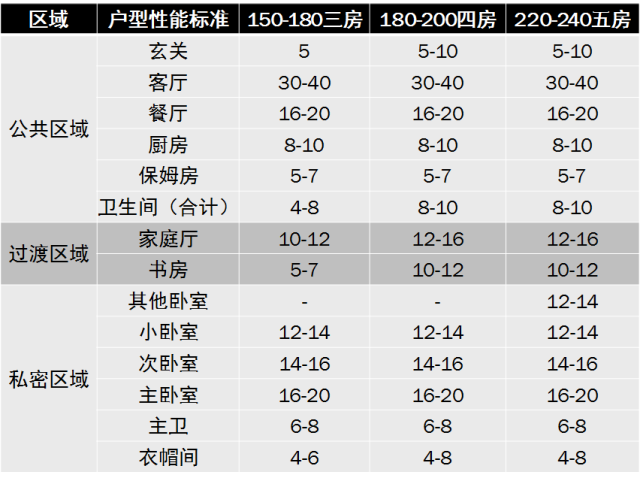 各类户型尺寸最牛总结，必须收藏！_48