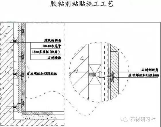 室内墙面石材施工工艺及细部构造3大要点_9