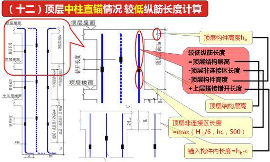 你知道箍筋弯钩1.9d是怎么来的吗?_21