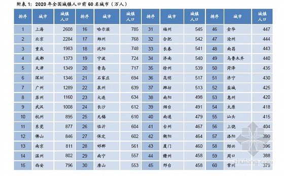 房地产业资料下载-新型城镇化背景下房地产业走势展望