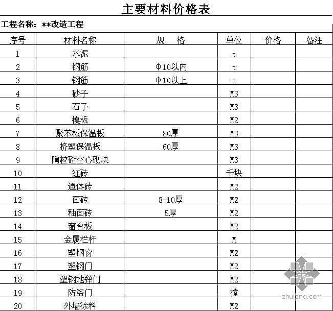 装饰改造工程量清单资料下载-辽宁省某改造工程量清单