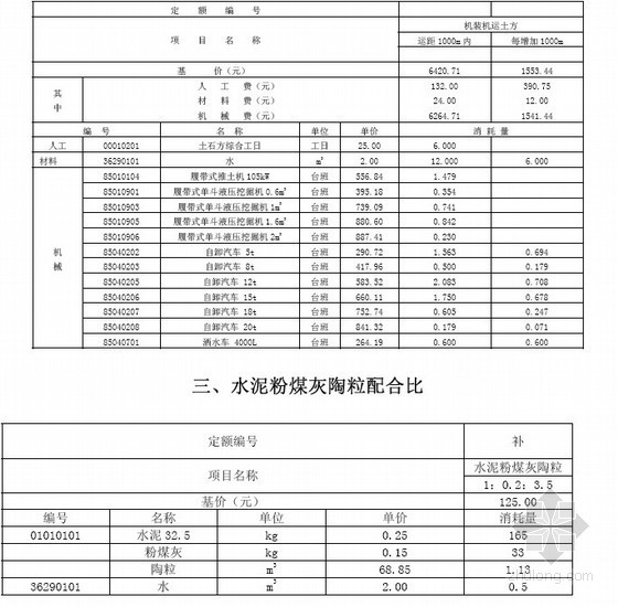 2008重庆市市政定额资料下载-2008年重庆市建设工程计价定额综合解释