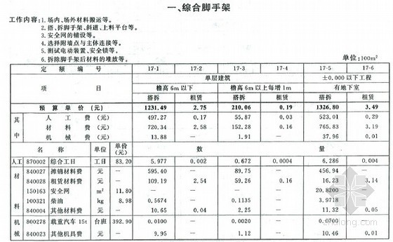 工程预算定额算量资料下载-北京市2012版房屋建筑与装饰工程预算定额(下册 445页) 