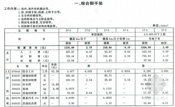 2012国土整理定额标准资料下载-北京市2012版房屋建筑与装饰工程预算定额(下册 445页) 