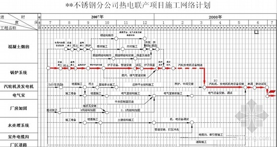 上海某钢厂热电联产项目施工组织设计（炼钢改造项目）- 