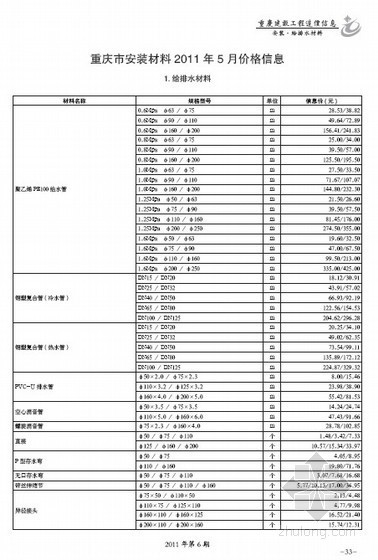 重庆电气安装定额资料下载-重庆市安装材料2011年5月价格信息