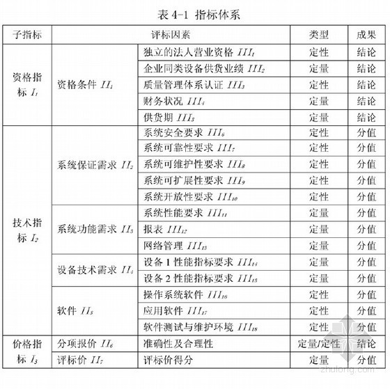 [硕士]物流设备招标采购中的评标方法及其应用研究[2010]-【硕士】物流设备招标采购中的评标方法及其应用研究【2010】