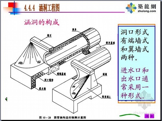 桥梁结构施工图识图讲义资料下载-道路、桥梁、涵洞、隧道工程图识图