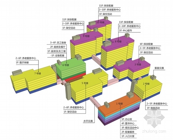 [广东]城市生态养老服务中心（敬老院）设计方案文本（含CAD）-城市生态养老服务中心分析图